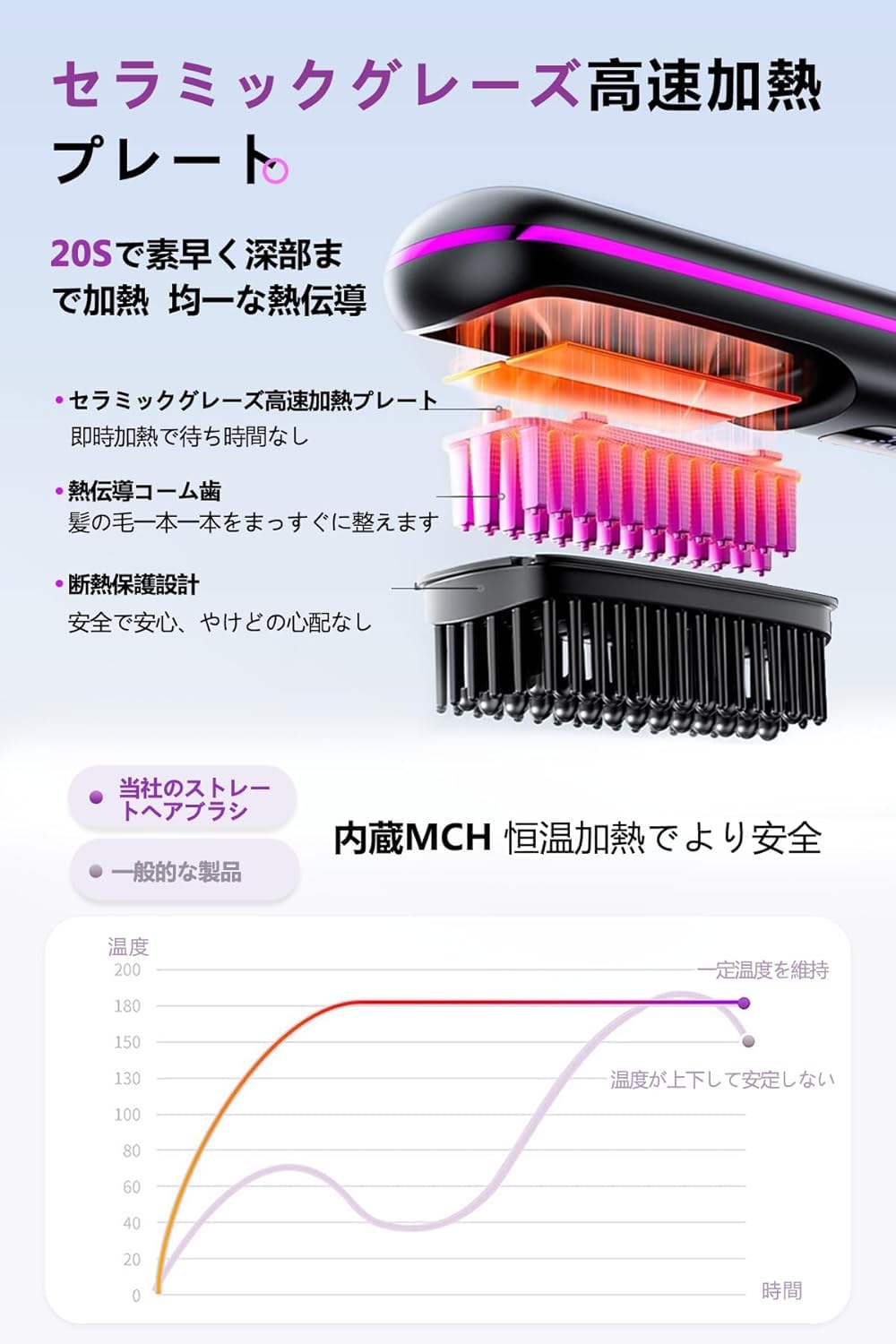 Amazon | ヒートブラシ 忙しい朝もとかすだけでまとまる ストレート